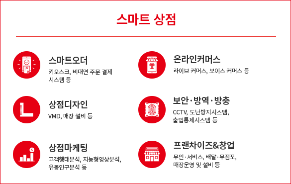 2022smartretail_con01