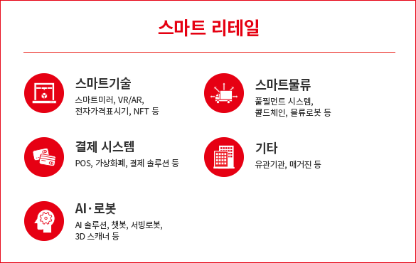 2022smartretail_con02