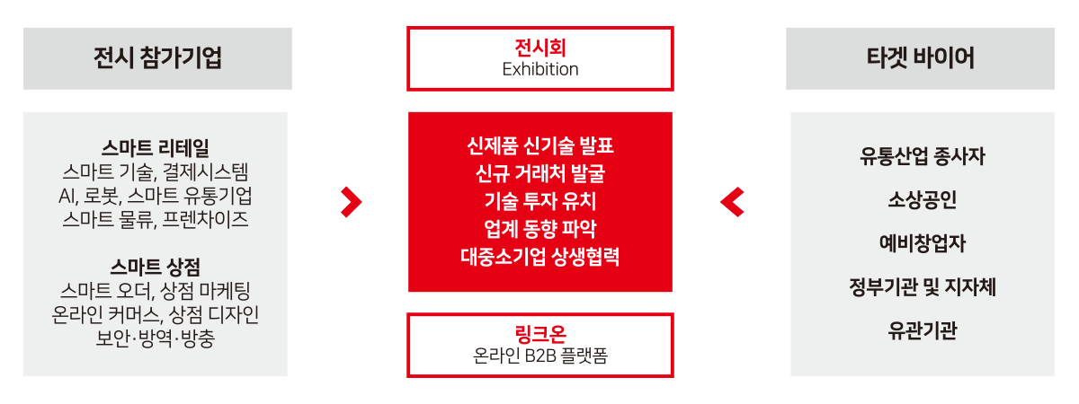 2022smartretail_sub_bb01