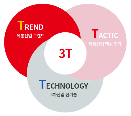 2022smartretail_confcon